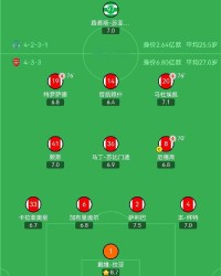 乐鱼官网-诺伊尔扑了9次球，拉亚守住最后1分钟，老门将们还在拼|曼努埃尔·诺伊尔|阿森纳|淘汰赛|欧冠|皇马_新浪体育_新浪新闻